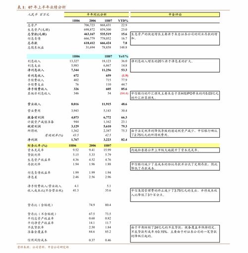 廣發(fā)證券房地產(chǎn)及物管行業(yè)第21周周報 單周成交增速回落，三四線景氣度下行